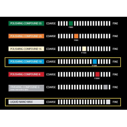 Polarshine Liquid Nano Wax