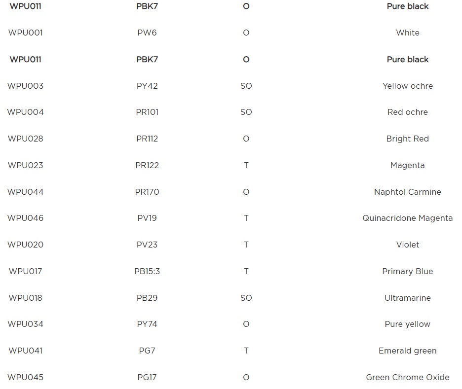 Lista de cores estaveis e indice pigmentario