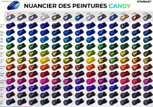 Como obter um Candy sucesso